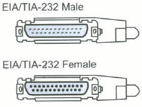 EIATIA-232
