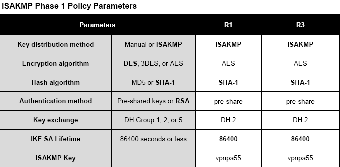 crypto isakmp key encrypt